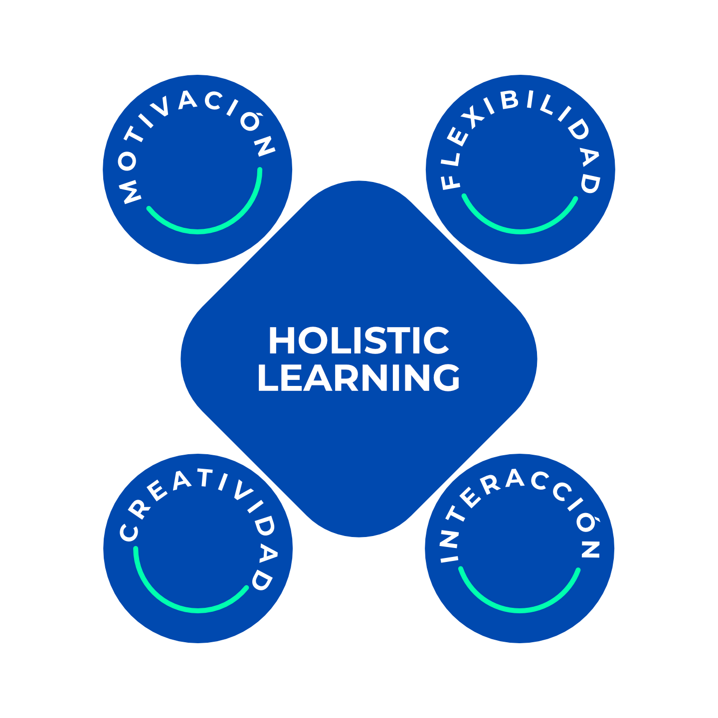 Holistic Learning